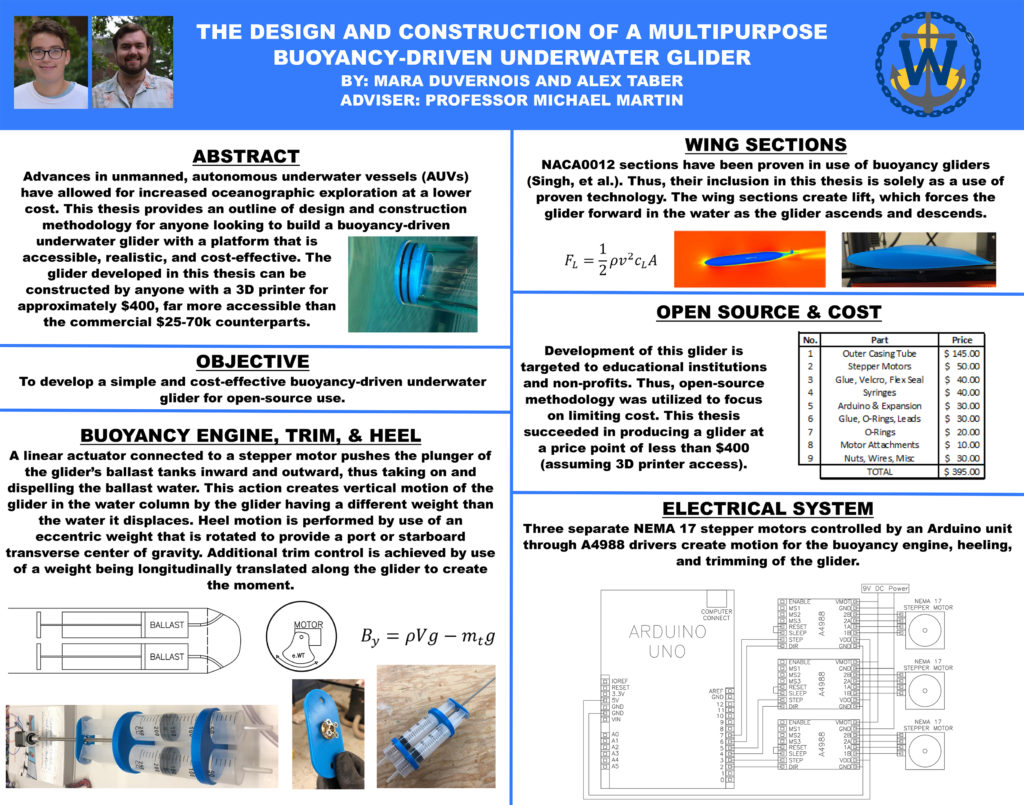 DuVernois and Taber Thesis Poster