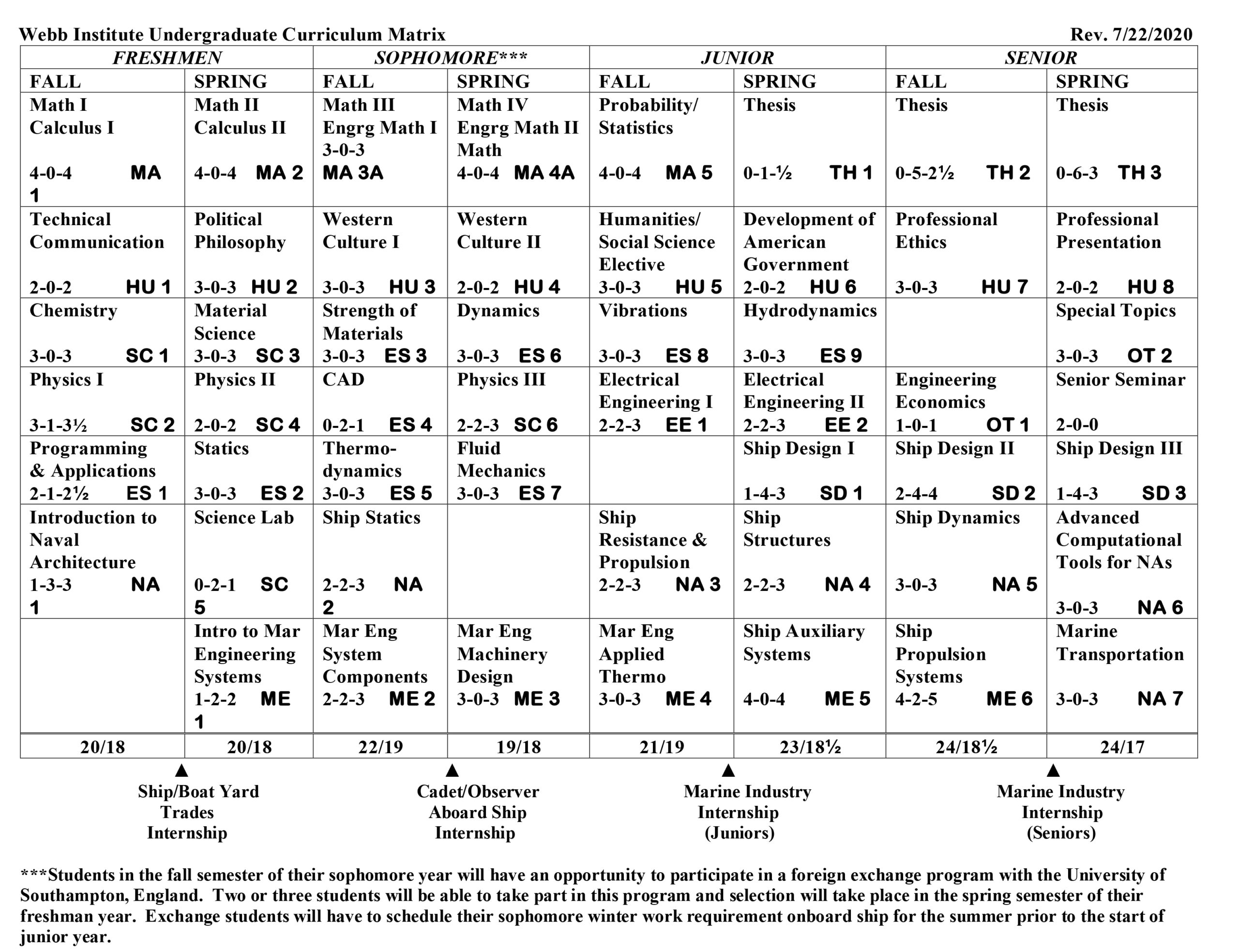 Curriculum Matrix